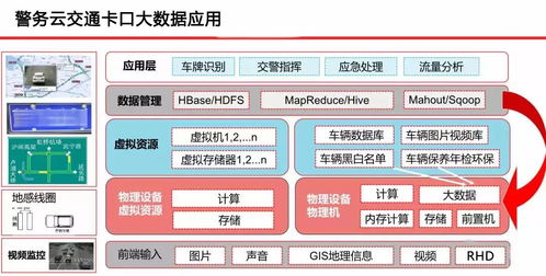 云威榜第500期 智慧公安大數據解決方案驅動互聯網數據服務新變革